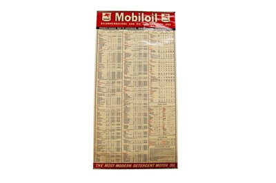 Lot 522 - Mobiloil Vacuum Workshop Lubrication Chart / Sign