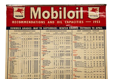 Lot 522 - Mobiloil Vacuum Workshop Lubrication Chart / Sign