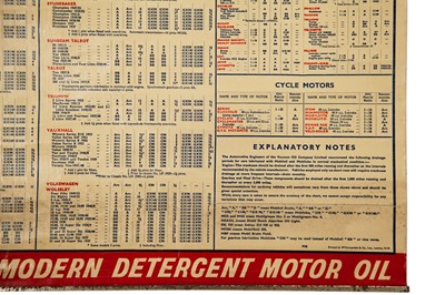 Lot 522 - Mobiloil Vacuum Workshop Lubrication Chart / Sign