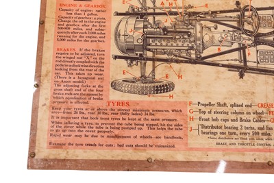 Lot 190 - Austin Twelve-Six and Light Twelve-Four Garage Chart Poster