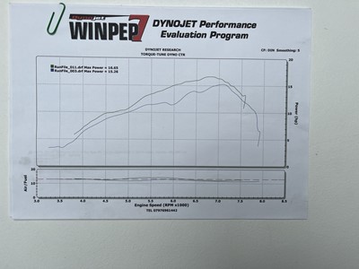 Lot 118 - 1966 Lambretta Li125 (225) SX200 Evocation