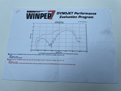 Lot 116 - 1964 Lambretta Li 177 Custom Special 'Tickety Boo'