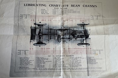 Lot 83 - 1921 Bean 11.9 Tourer