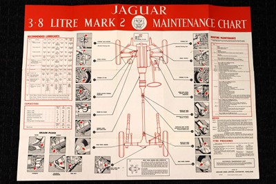 Lot 1961 Jaguar MkII 3.8