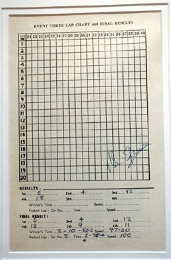 Lot 613 - Programme Signed By Mike Spence